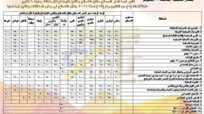 رسوم التصالح على مخالفات البناء بمدينة ٦ أكتوبر