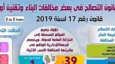 رسوم واجراءات التصالح في مخالفات البناء