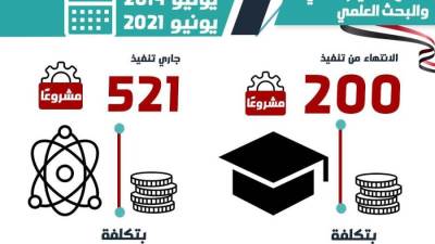 وزارة التخطيط تصدر تقريرًا بعنوان "سبع سنوات بناء"
