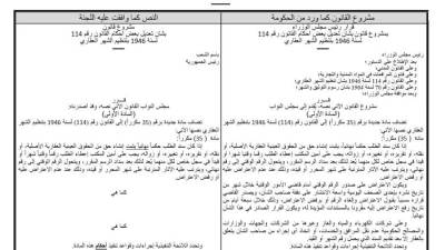 تعديلات بقانون الشهر العقارى تتيح نقل ملكية العقارات بحكم قضائي