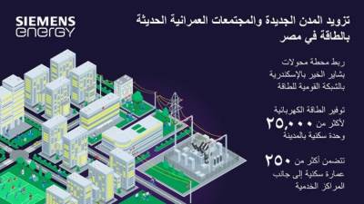 سيمنس للطاقة تُزود الطاقة الكهربائية اللازمة لمدينة بشاير الخير في الإسكندرية
