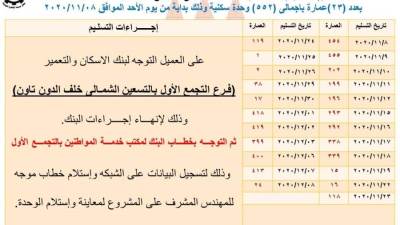 «القاهرة الجديدة» يعلن مواعيد تسليم دفعة جديده من وحدات «دار مصر.. القرنفل».. تعرف عليها