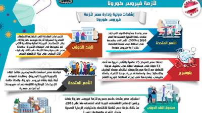 كيف استعدت مصر لمواجهة الموجة الثانية لأزمة فيروس «كورونا» (انفوجراف)