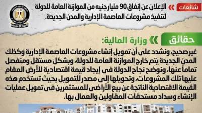 الحكومة تنفى إنفاق 90 مليار جنيه من الموازنة لتنفيذ مشروعات العاصمة الإدارية