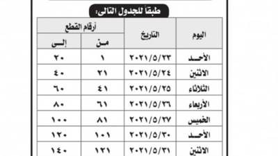 بدء تسليم الأراضي الأكثر تميزا بالقاهرة الجديدة مايو المقبل