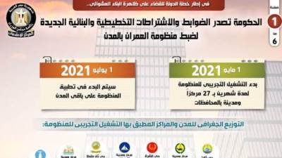 بالانفوجراف..الحكومة تصدر الضوابط والاشتراطات التخطيطية والبنائية الجديدة