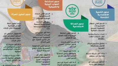 «التعاون الدولي» و«الأمم المتحدة» تستعرضان إنجازات المشروعات التنموية المنفذة خلال 2020