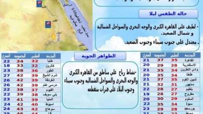 "الأرصاد":انخفاض في درجات الحرارة بدءًا من اليوم 