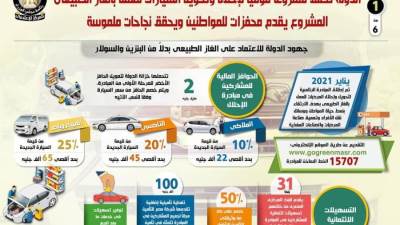 بالإنفوجراف | الدولة تطلق مشروعاً قومياً لإحلال وتحويل السيارات للعمل بالغاز الطبيعي