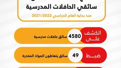 الكشف على 4580 سائق حافلات مدرسية و ضبط 49 يتعاطون المواد المخدرة وإحالتهم الى النيابة 
