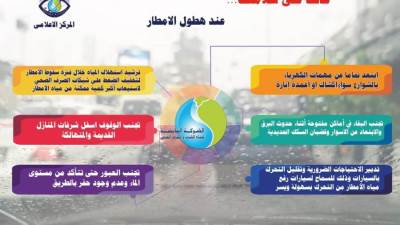 القابضة للمياه: رفع درجات الاستعداد بالمحافظات استعداد لموجة التقلبات الجوية