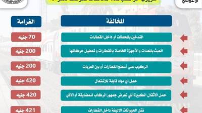 أعلاها تتجاوز «400 جنيه» .. تعرف على غرامات السكة الحديد حال ارتكاب هذه المخالفات 