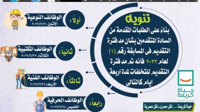 مياه سوهاج: مد فترة التقديم لمسابقة التوظيف رقم 1 لعام 2022 لمدة اربعة ايام
