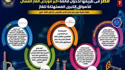 «بالانفوجراف».. مصر تدخل قائمة أكبر مصدري الغاز المسال