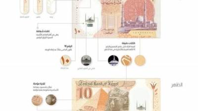 مسئول بالبنك المركزي: طباعة ملياري جنيه من العملة البلاستيكية فئة الـ10 جنيهات وإتاحتها بالبنوك  